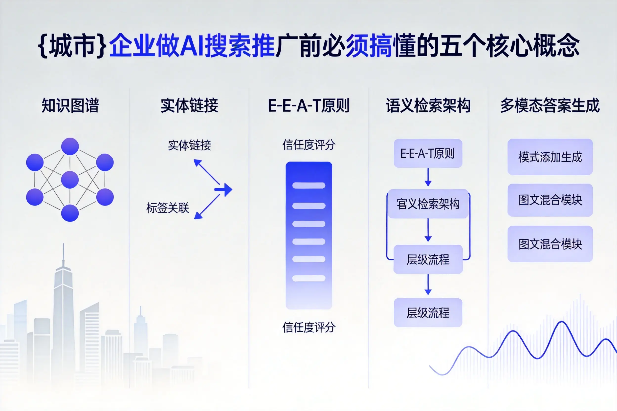 敖汉旗企业做AI搜索推广前必须搞懂的五个核心概念
