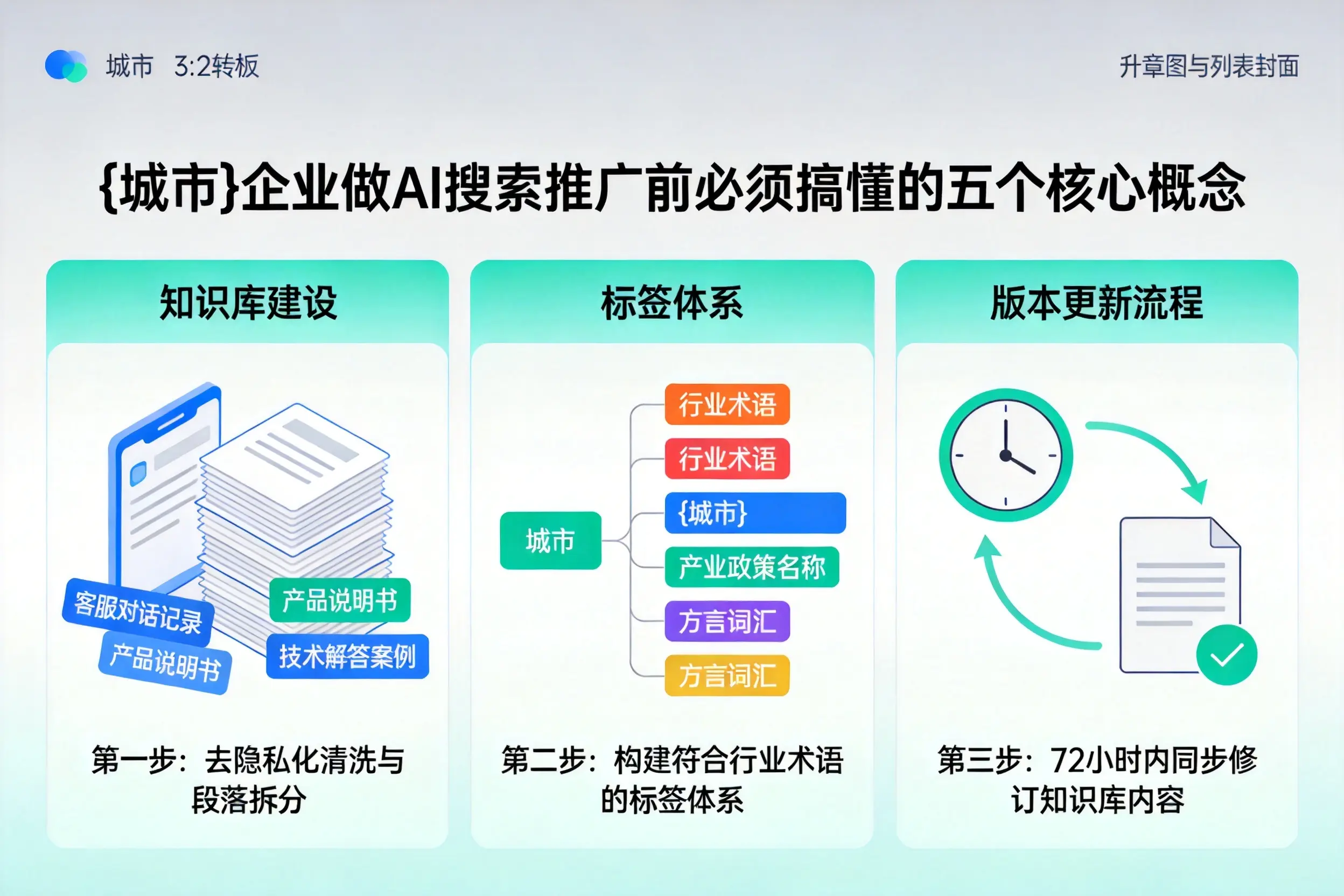 敖汉旗企业做AI搜索推广前必须搞懂的五个核心概念